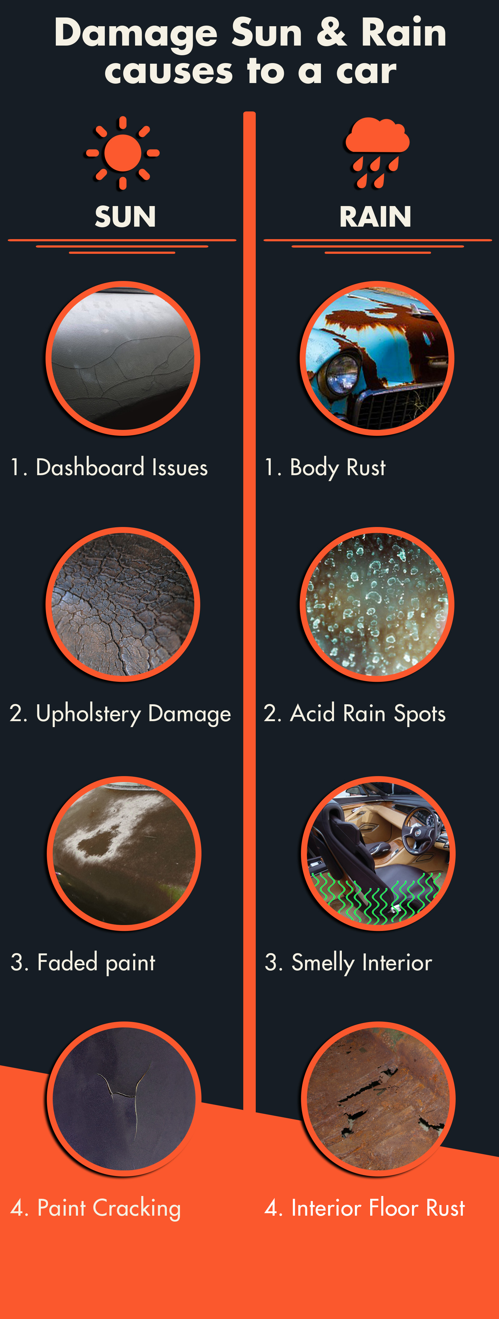 How to protect car from sun and rain? GARAGE BEAST