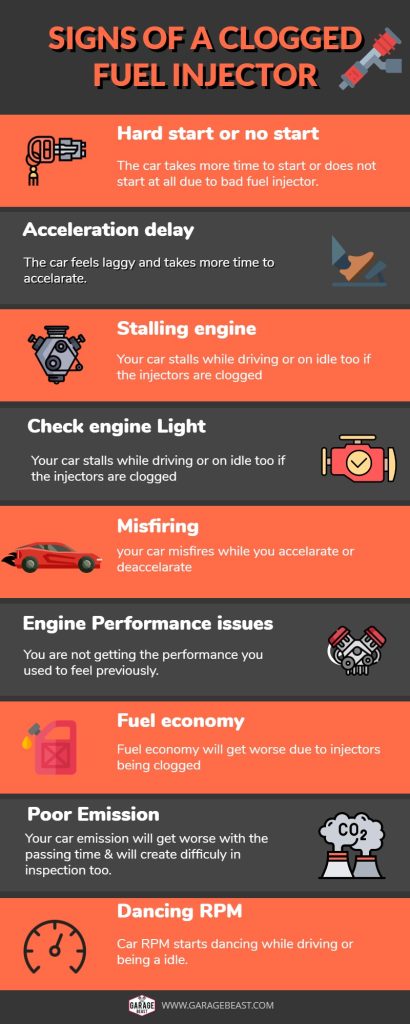 This infographic shows the signs of a clogged fuel injector.